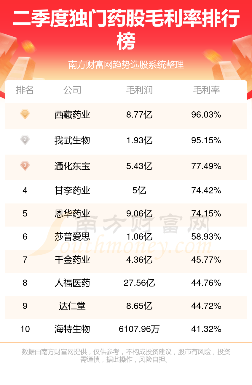 独门药10强排行榜