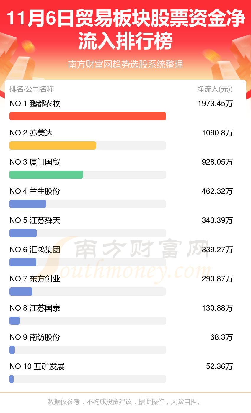 11月6日，贸易板块股票资金流向一览