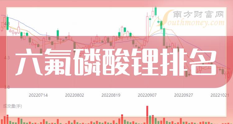 六氟磷酸锂概念这些上市公司营业总收入排名靠前（二季度）