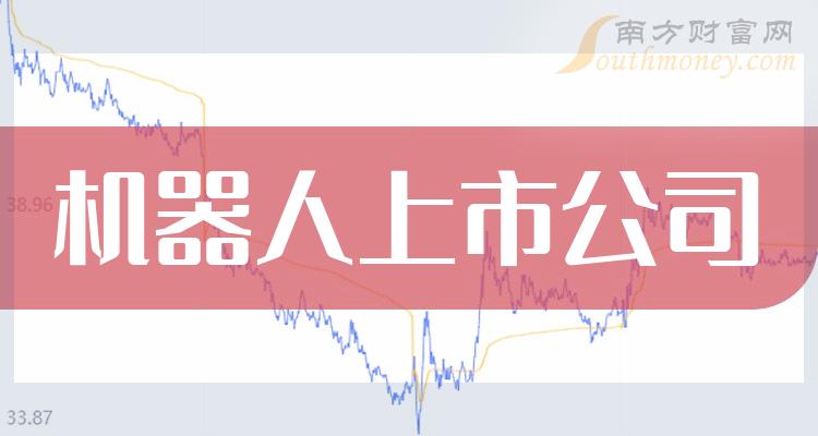 机器人前十大上市公司市盈率-2023年11月6日市盈率排名