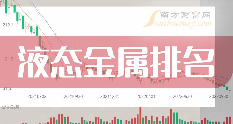 液态金属排名前十的公司有哪些_2023年11月6日市值排行榜