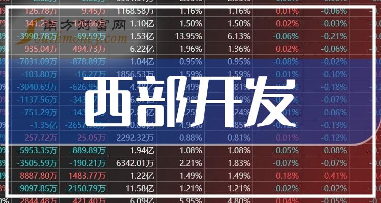 西部开发相关公司哪家比较好_2023年11月6日成交量前10排名