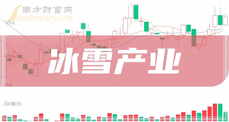 冰雪产业排名前十名：上市公司成交额前10榜单（2023年11月6日）