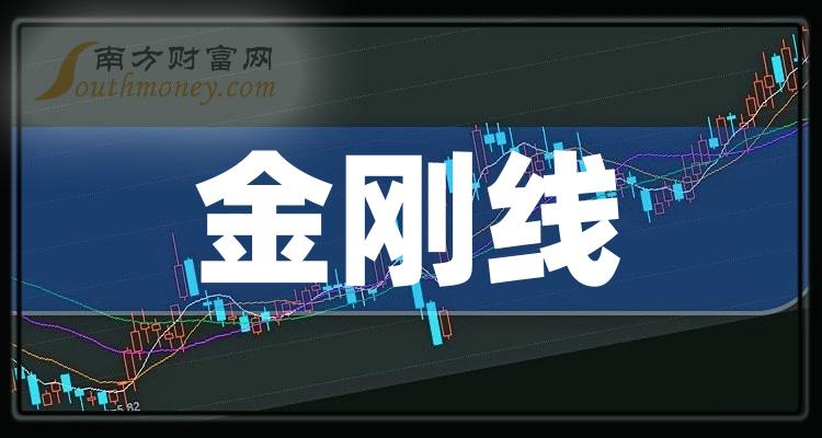 十大金刚线排行榜_相关股票成交额榜单（2023年11月6日）