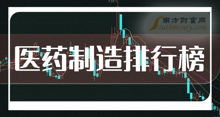 二季度医药制造相关企业营收增幅排行榜（TOP20）