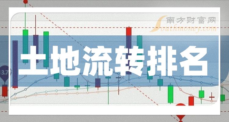 土地流转相关公司哪家比较好_2023年11月6日市盈率前10排名