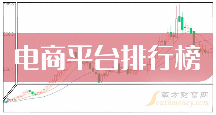 11月6日电商平台概念股主力净流入排行榜一览