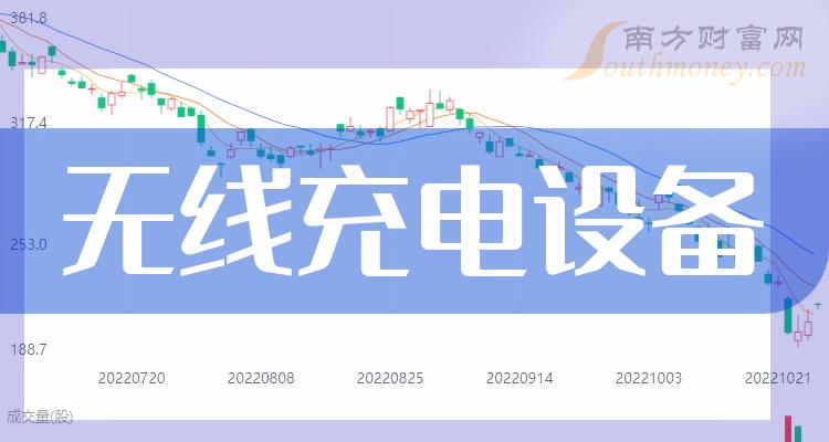 无线充电设备上市公司十强（2023年第二季度股票营收的排名）