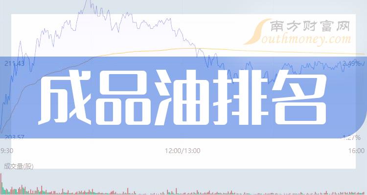 数据整理！成品油概念股2023年11月7日市盈率排名