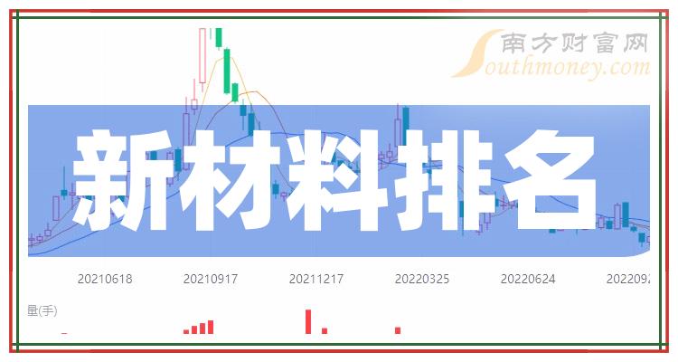 新材料上市公司十强：11月7日上市公司市值排名