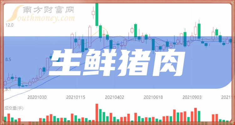 2023年11月7日：“生鲜猪肉股”成交量10大排名