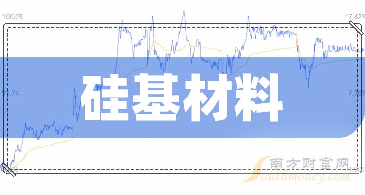 硅基材料排行榜-TOP10硅基材料股票毛利润排名(2023第二季度)