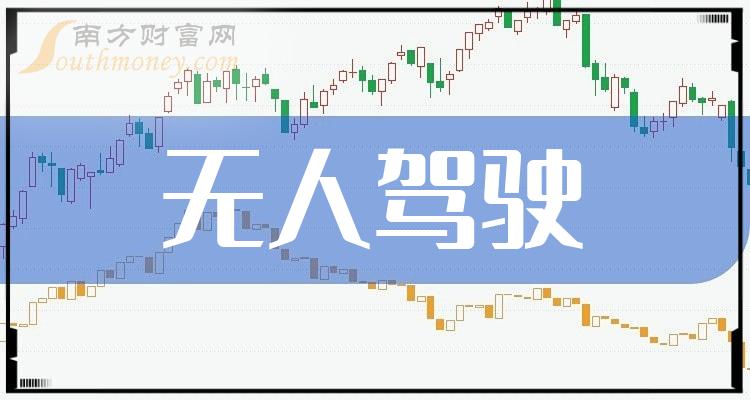 盘点无人驾驶概念营收增幅TOP20排行榜（2023年第二季度）