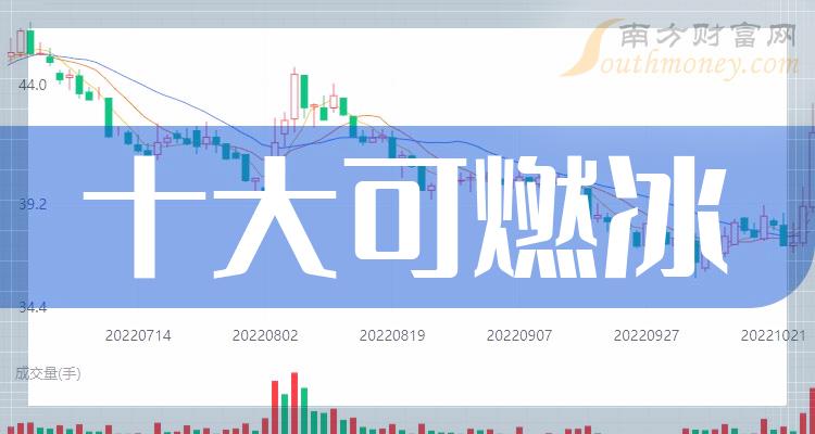 十大可燃冰企业：概念股市值排行榜一览（11月7日）