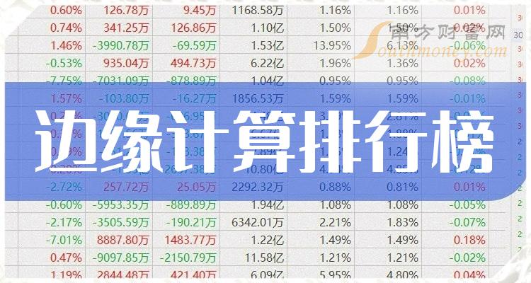 十大边缘计算企业：上市公司净利率排行榜一览（2023第二季度）
