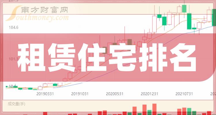 第二季度租赁住宅股营收增幅排名前十名