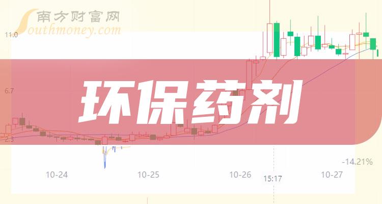 环保药剂排名靠前的股票有哪些？（11月7日市盈率榜）