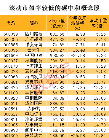 主力杀入超8亿元，这只光刻机+无人驾驶+光通信概念股火了！碳达峰重磅方案出炉，高增长潜力股仅10只
