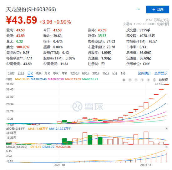 建元信托摘帽，首日复牌涨停！天龙股份10连板！花旗最新发声！
