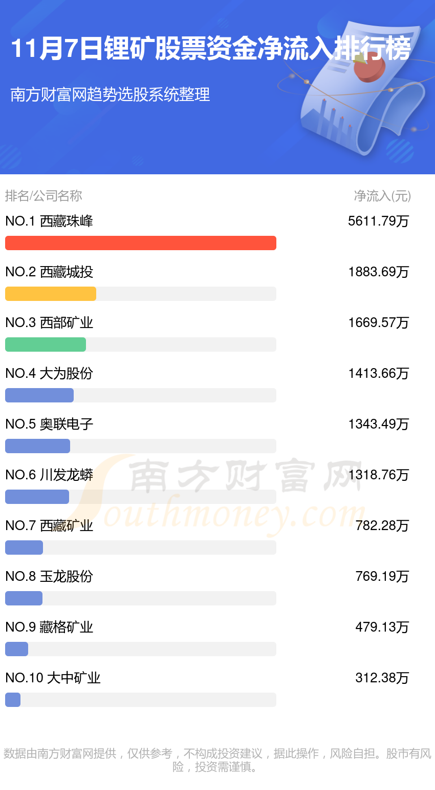 11月7日资金流向复盘：锂矿股票资金流向一览