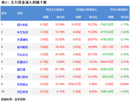 两市延续窄幅震荡 文化传媒获8亿主力资金青睐
