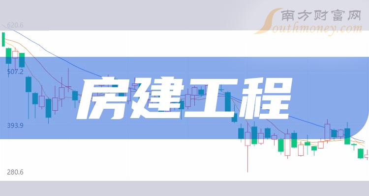 房建工程企业前十名_2023年11月7日企业市值排行榜