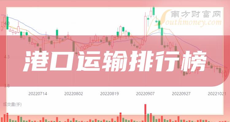 港口运输公司哪个好_2023年第二季度每股收益排行榜