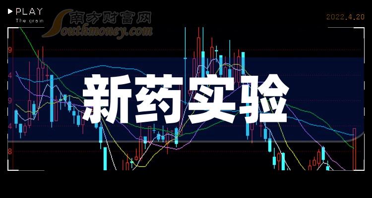 盘点新药实验板块股票市值TOP10排行榜（11月7日）