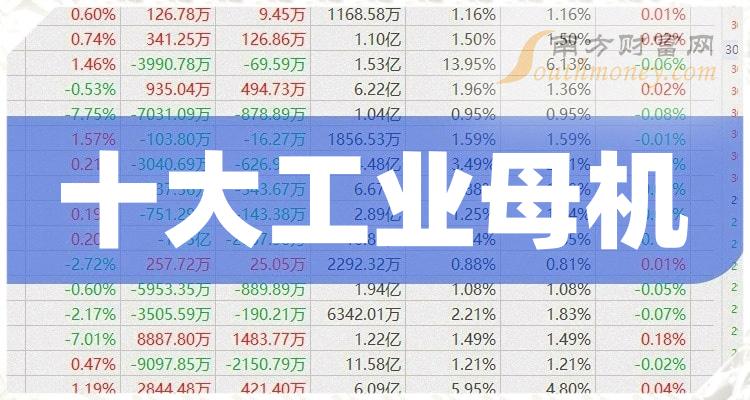 工业母机十大榜单_2023年11月7日板块股票市盈率排名