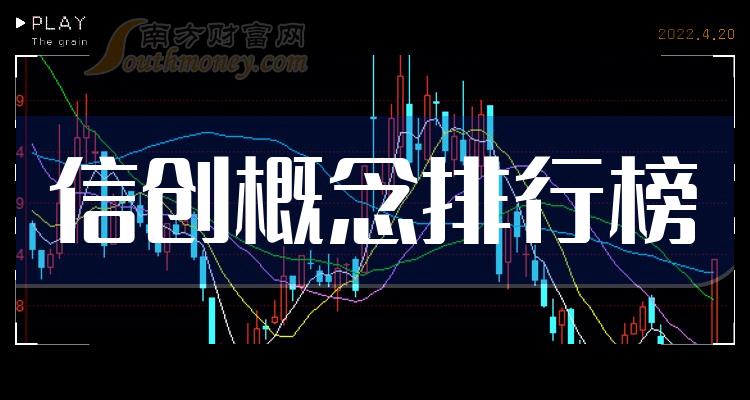 信创概念相关公司十强：2023第二季度上市公司毛利率排行榜