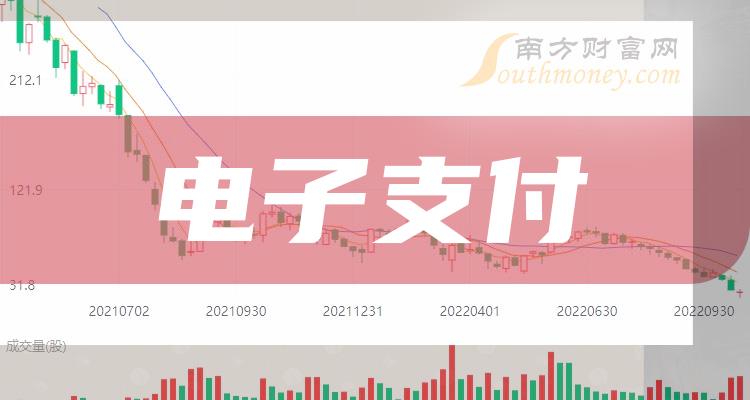 电子支付上市公司十强：2023第二季度上市公司营收排行榜