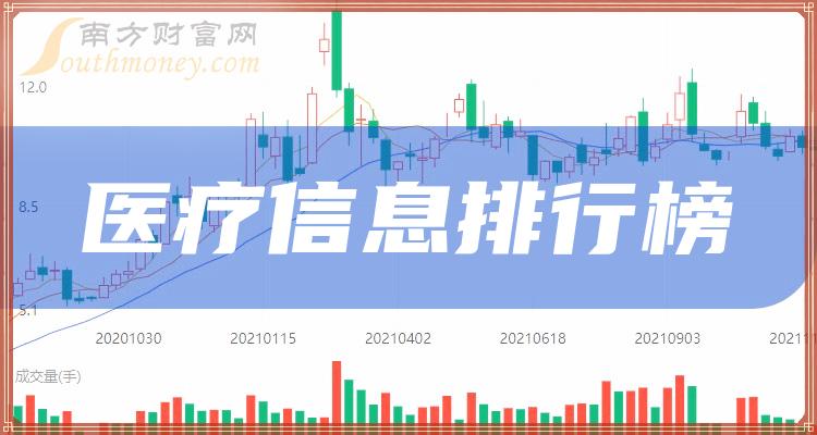 11月7日医疗信息概念上市公司市值排行榜