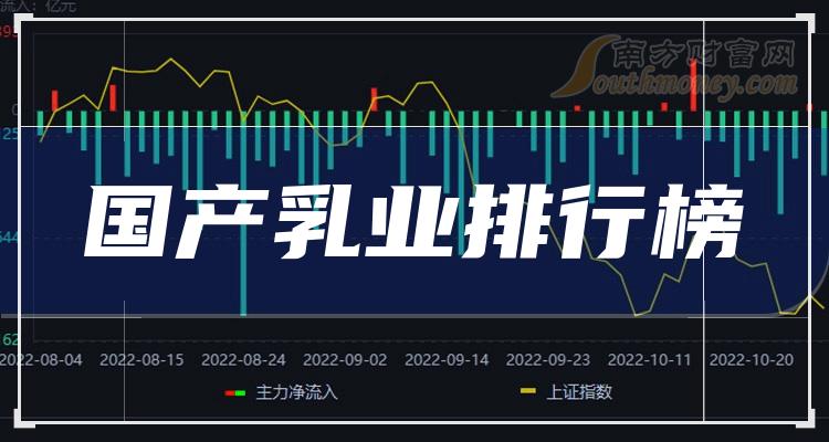 名单梳理：2023年第二季度国产乳业股票每股收益排行榜