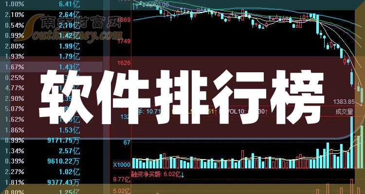 软件排名前十的上市公司（11月7日成交量排行榜）