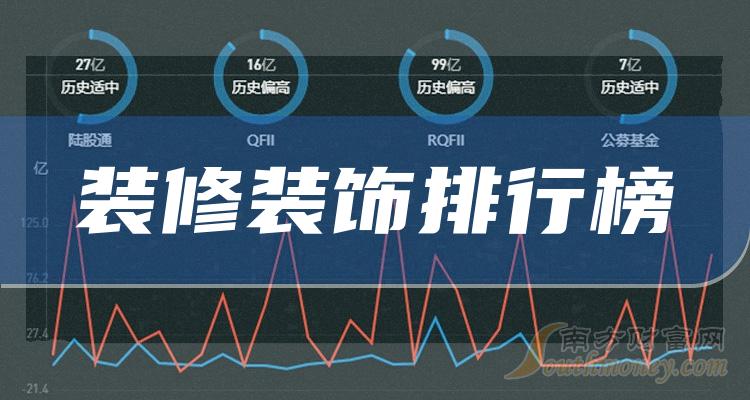 装修装饰概念上市公司营收排行榜（二季度榜单）