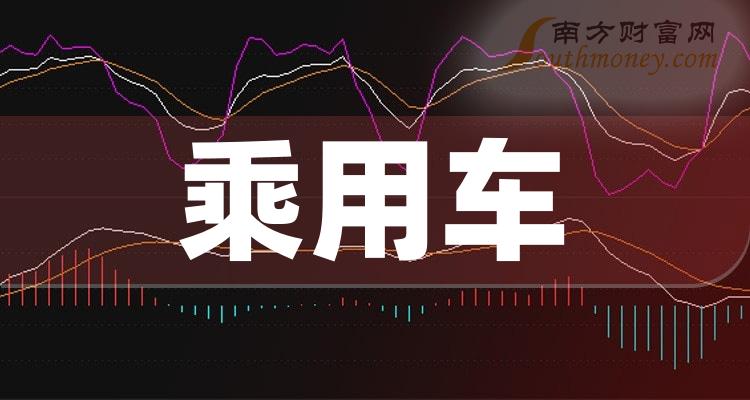 乘用车企业哪家强_2023年11月7日股票市值排行榜