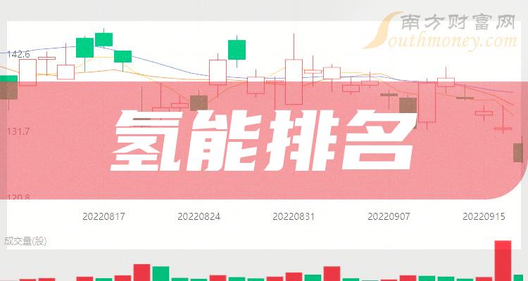 氢能排行榜-TOP10氢能股票市盈率排名(2023年11月7日)