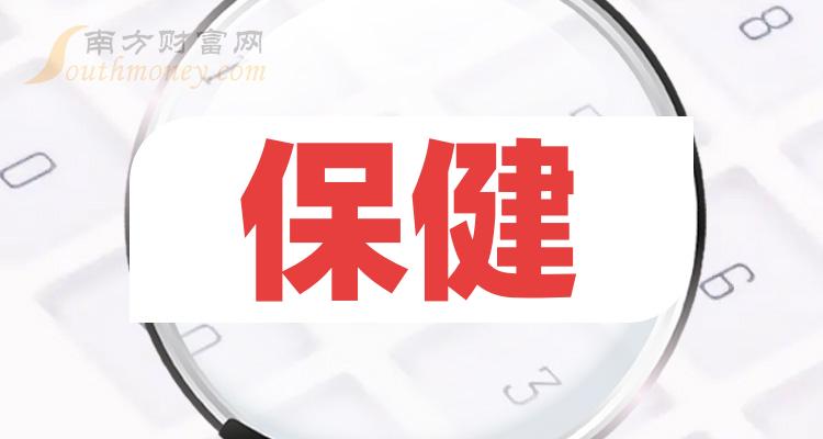 保健10大企业排行榜_市值排名前十查询（2023年11月8日）