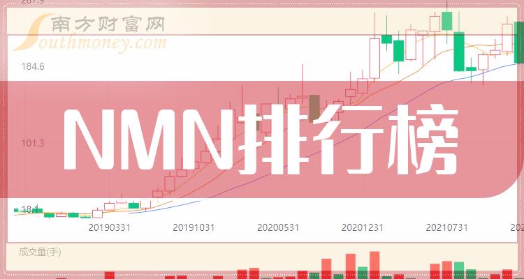 NMN概念上市公司：11月8日市盈率排行榜一览