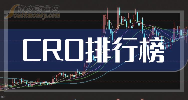 CRO相关公司哪个好_2023年11月8日成交额排行榜