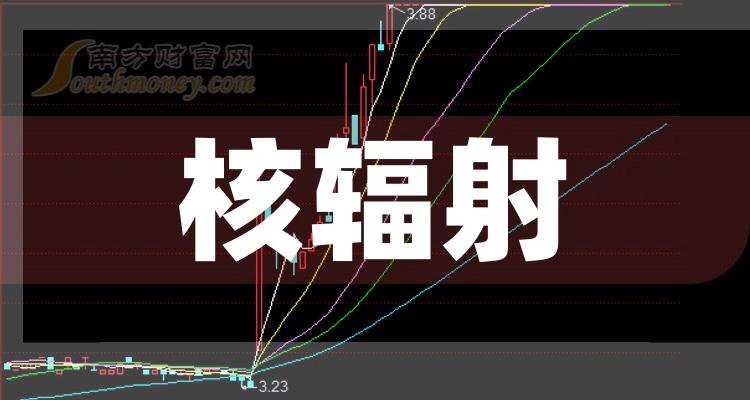 2023年11月8日：核辐射上市公司市值排行榜来了！