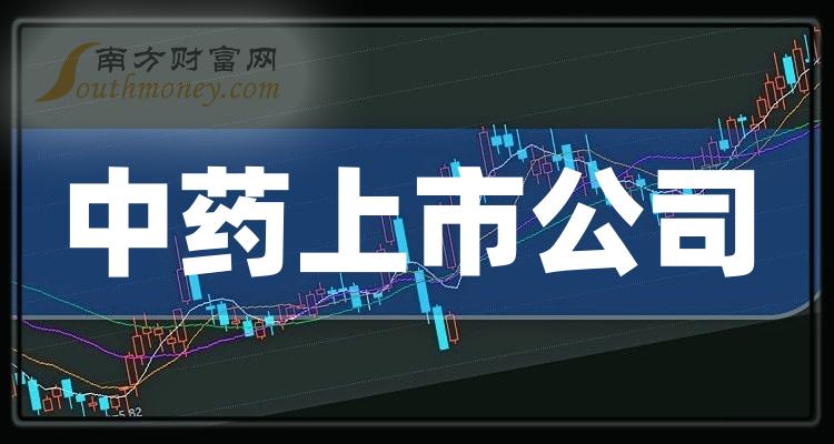 中药上市公司十强是哪几家_2023年11月8日市值排行榜