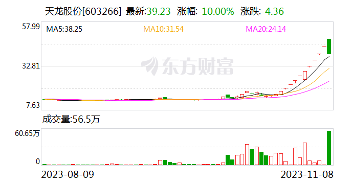 惊现“天地板”！A股最疯妖股突然“哑火” 公司发声
