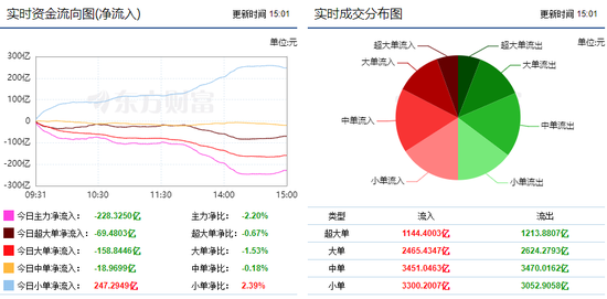 两市延续窄幅震荡 文化传媒获8亿主力资金青睐
