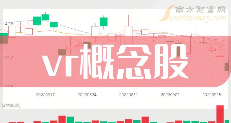 vr概念股：营收排名前十的股票一览（2023年第二季度）