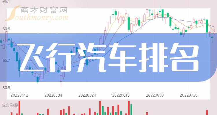 飞行汽车相关公司哪家比较好_11月8日成交额前10排名