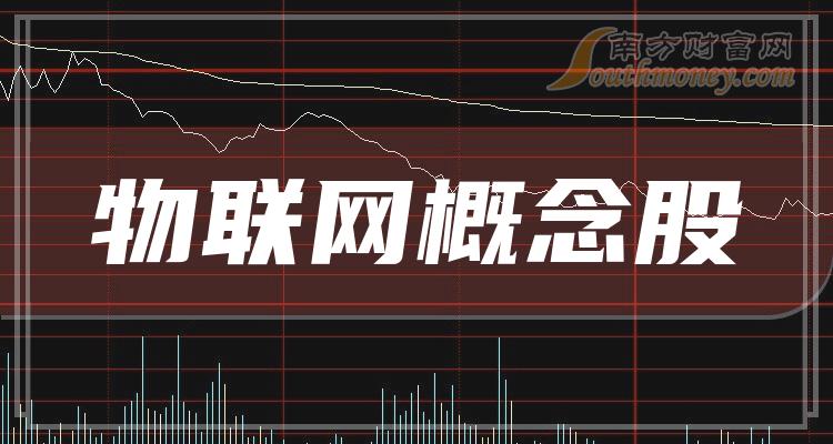 二季度物联网概念股归属净利润排行榜：中国移动481.06亿元