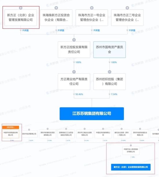 中国平安A股下挫跌超3%创近7个月新低，刚否认收购碧桂园，又被卷入“毒地”舆论漩涡
