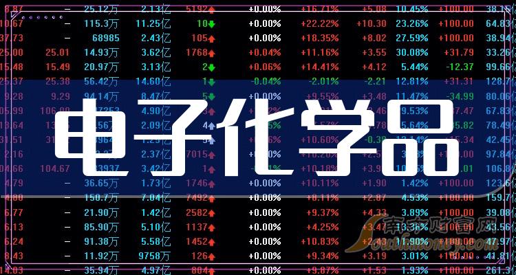 电子化学品十大排名_2023第三季度概念股毛利率排行榜