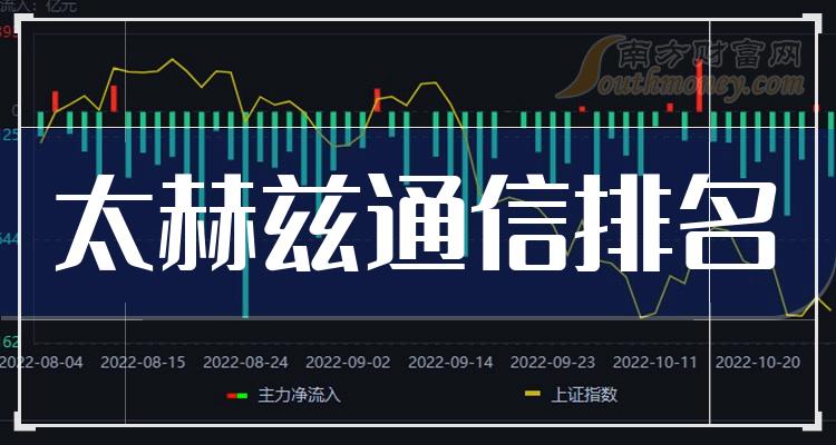 太赫兹通信概念这些上市公司营业总收入排名靠前（2023年第三季度）